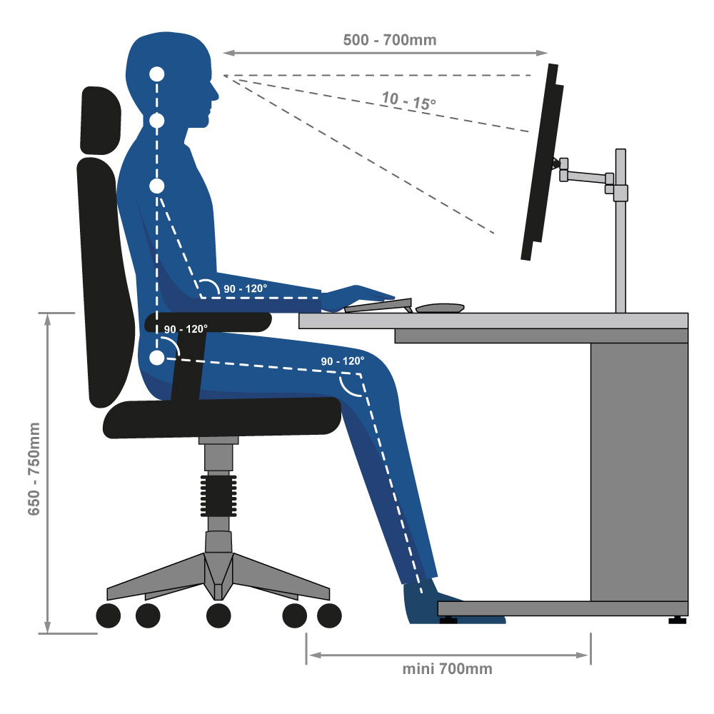 Ergonomie au travail 